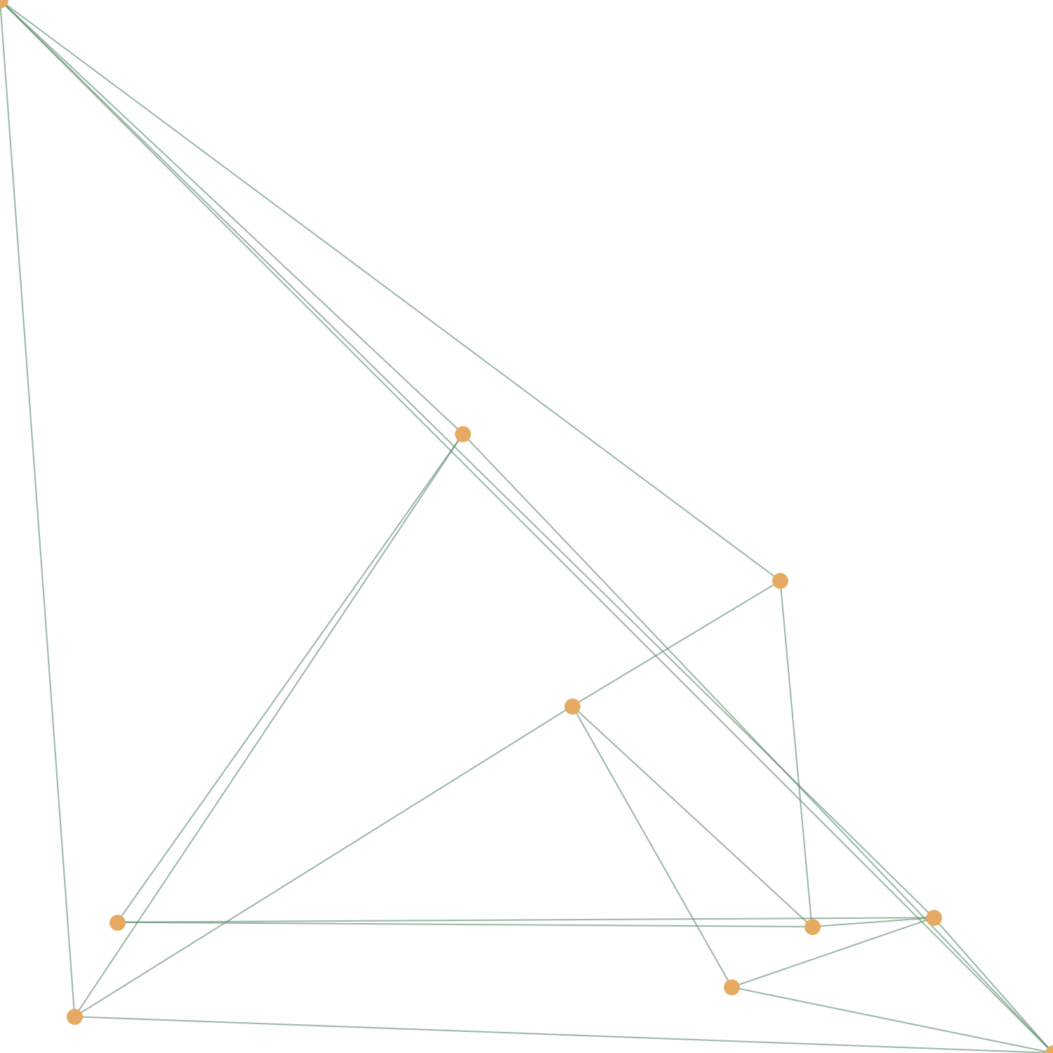 Network 1 of 4: orange points scattered over a square, a few joined at random by thin green lines.
