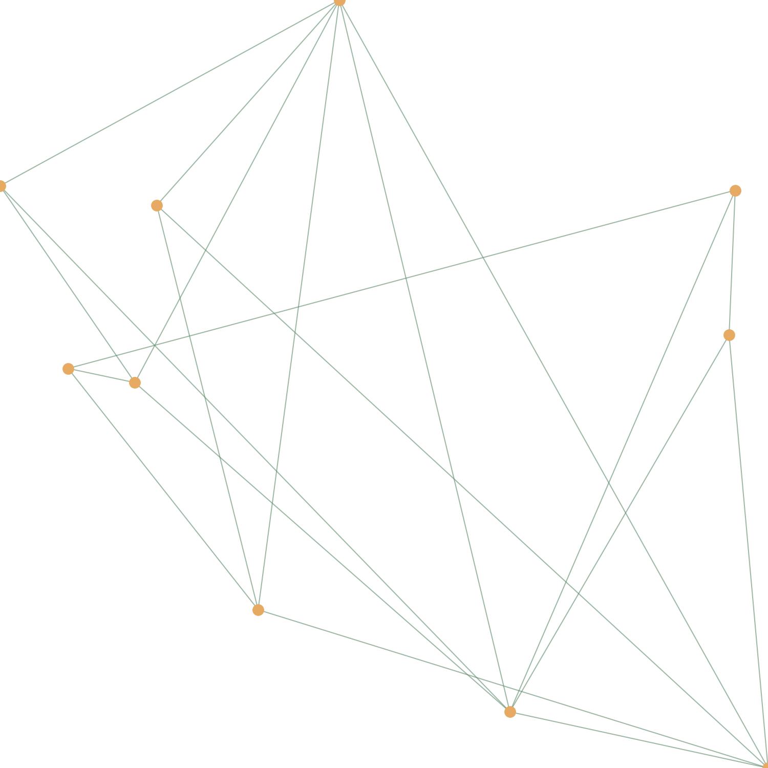 Network 3 of 4: the same kind of random network, with different points and links.